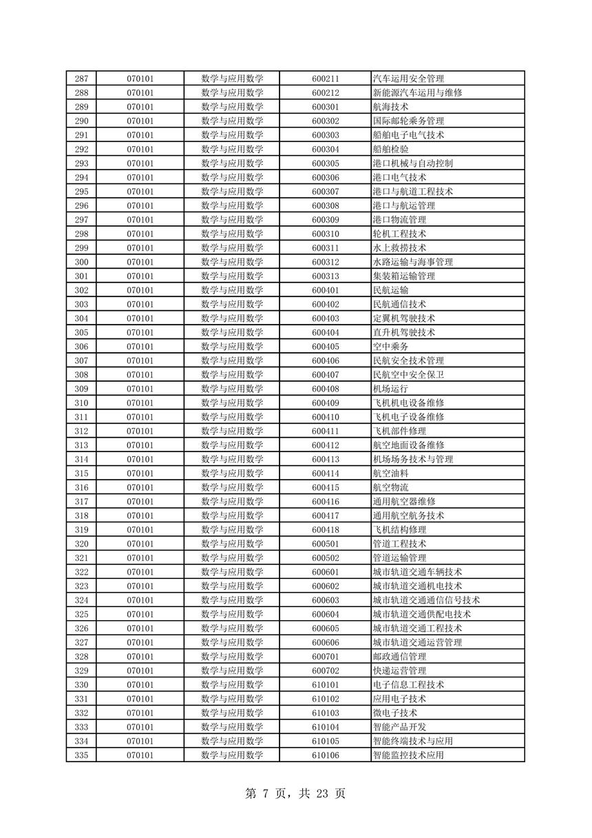 安徽师范大学2019年普通专升本招生专业范围目录