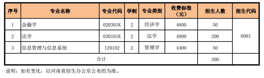 河南财经政法大学2020年专升本招生计划一览表