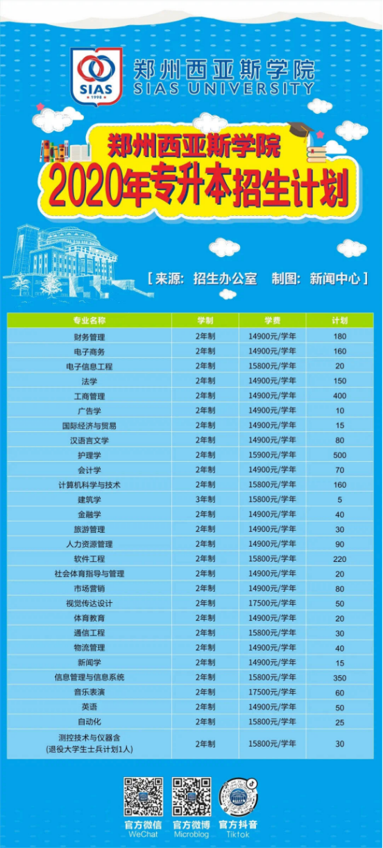 郑州西亚斯学院2020年专升本招生计划