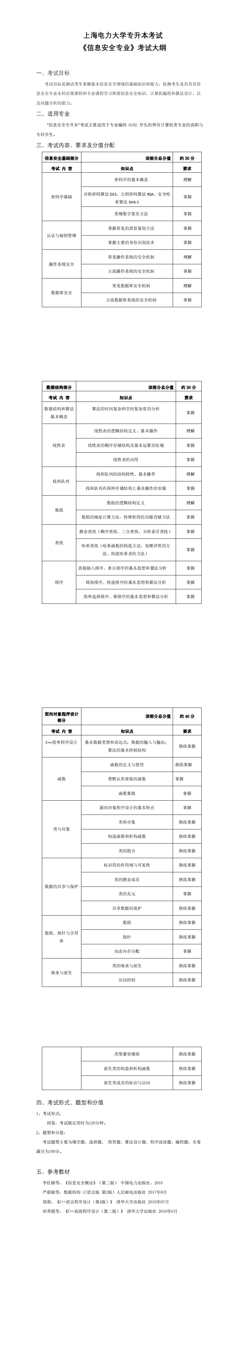 上海电力大学专升本考试大纲
