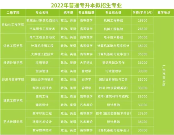 广州科技职业技术大学专升本招生专业